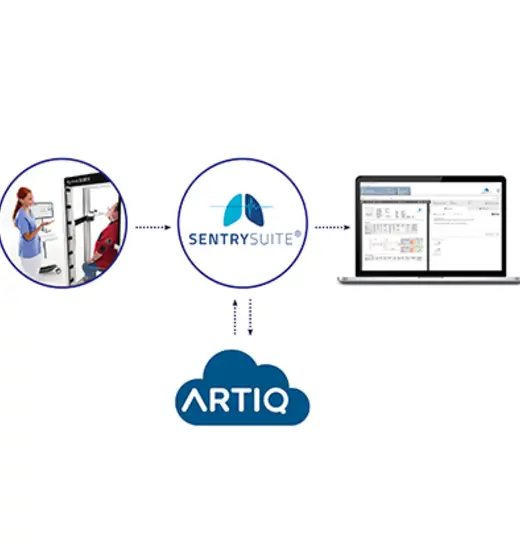 ARTIQ.PFT for SentrySuite™ Software Solution